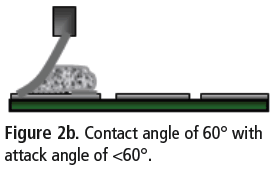 Fig. 2b