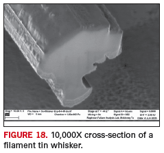 Figure 18