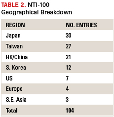 Table 2