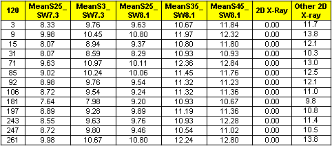 Table 3