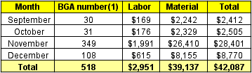 Table 4