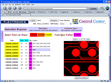 Control Center XP DF(x) Communicator