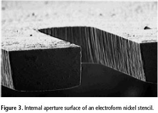 Figure 3 Figure 3