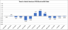 North American PCB Sales Climb 35% in August