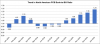 North American PCB Industry Sales Up 20% in January