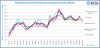 ECIA Survey Finds Optimism for Electronic Components in Q1