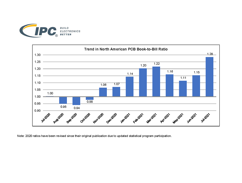 IPC B2B Charts 07 2021 Eng Page 1