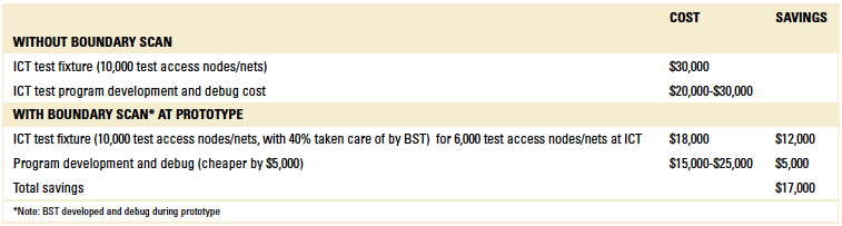 testTable1