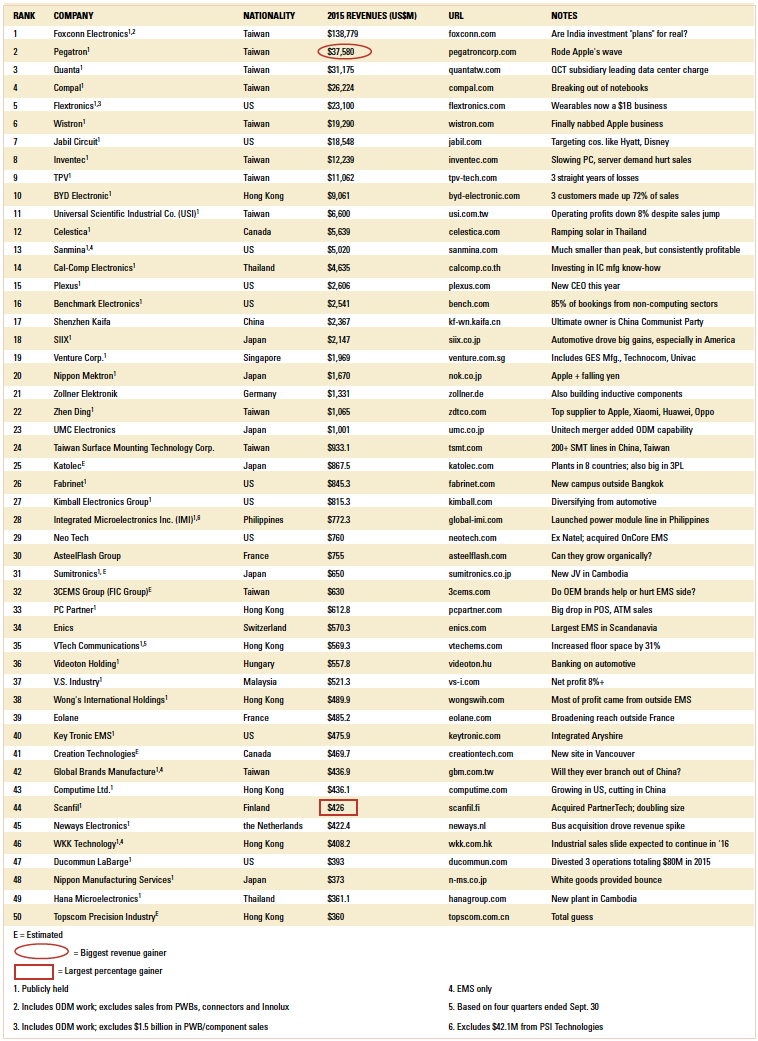 top50table2