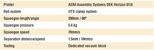 asmTable1