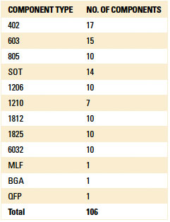 zestronTable15