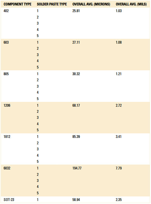 zestronTable6