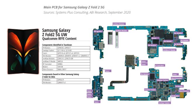 Teardown Galaxy fold v2 web