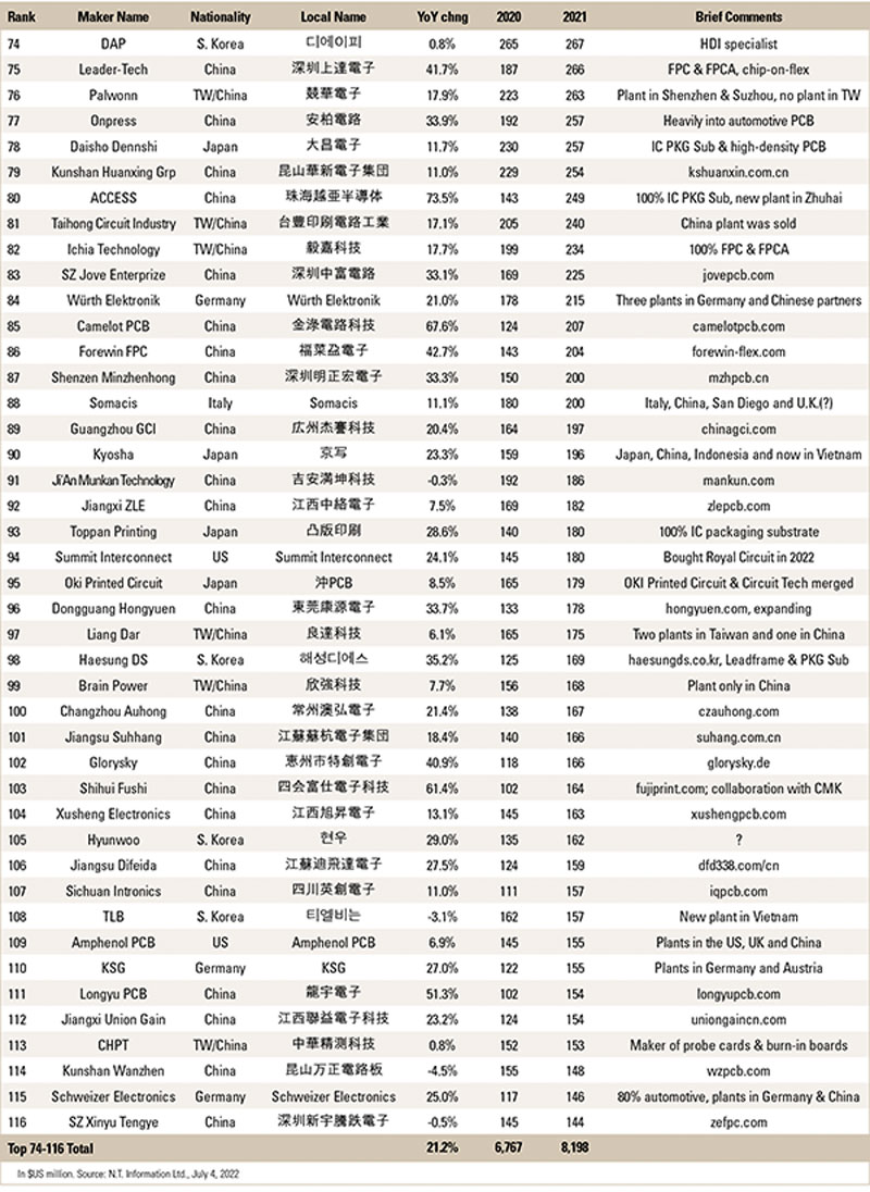 8 nakahara table 3c