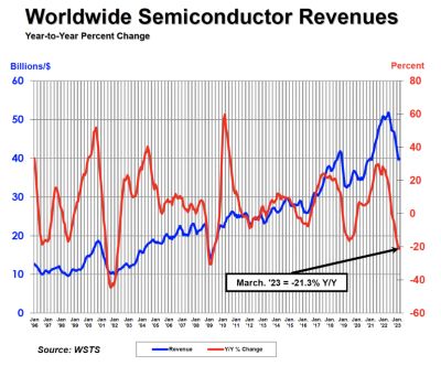 Semiconductor March