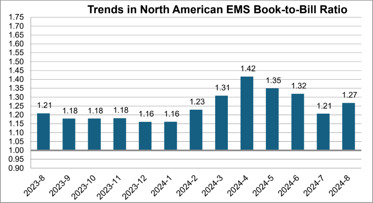 IPC EMS August