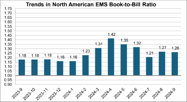 IPC EMS September