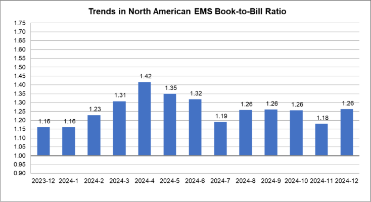 IPC EMS December