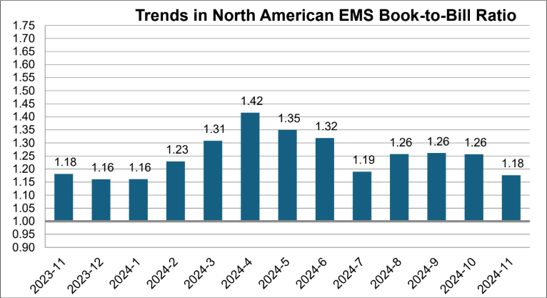 IPC EMS November