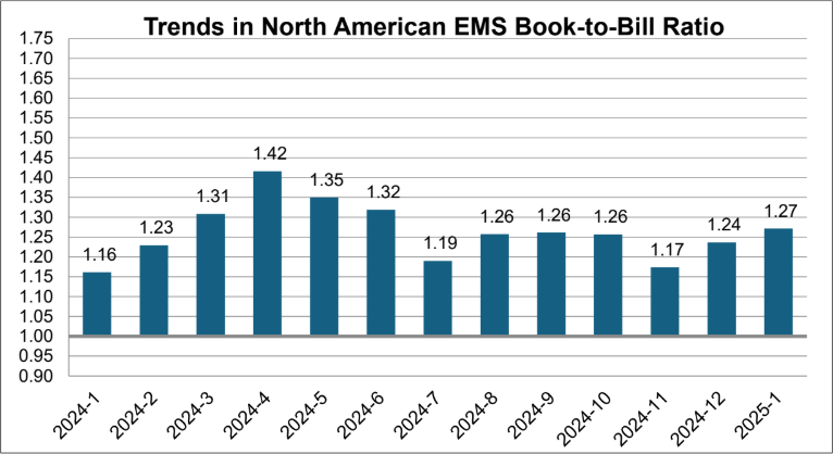 IPC EMS January