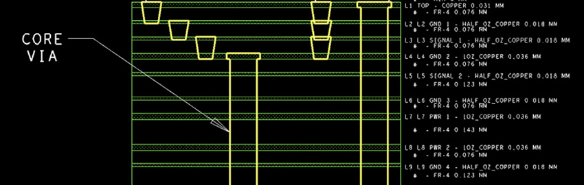 Designing for Board Thickness