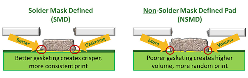 Comparing Coated vs. Uncoated Stencils