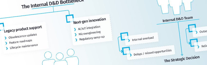 Outsourcing Electronics Design and Development