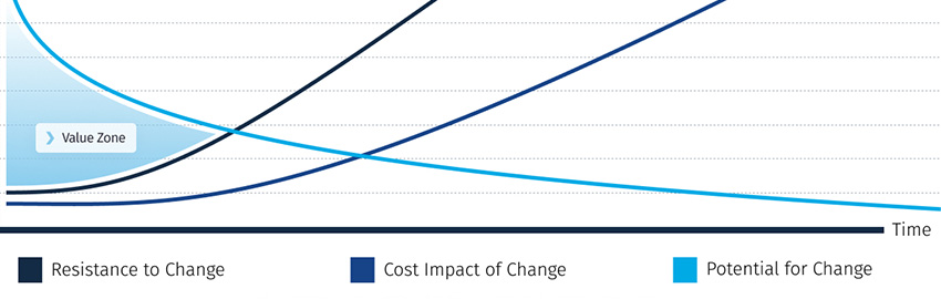 Nine Hidden Cost Traps in the Product Design Process